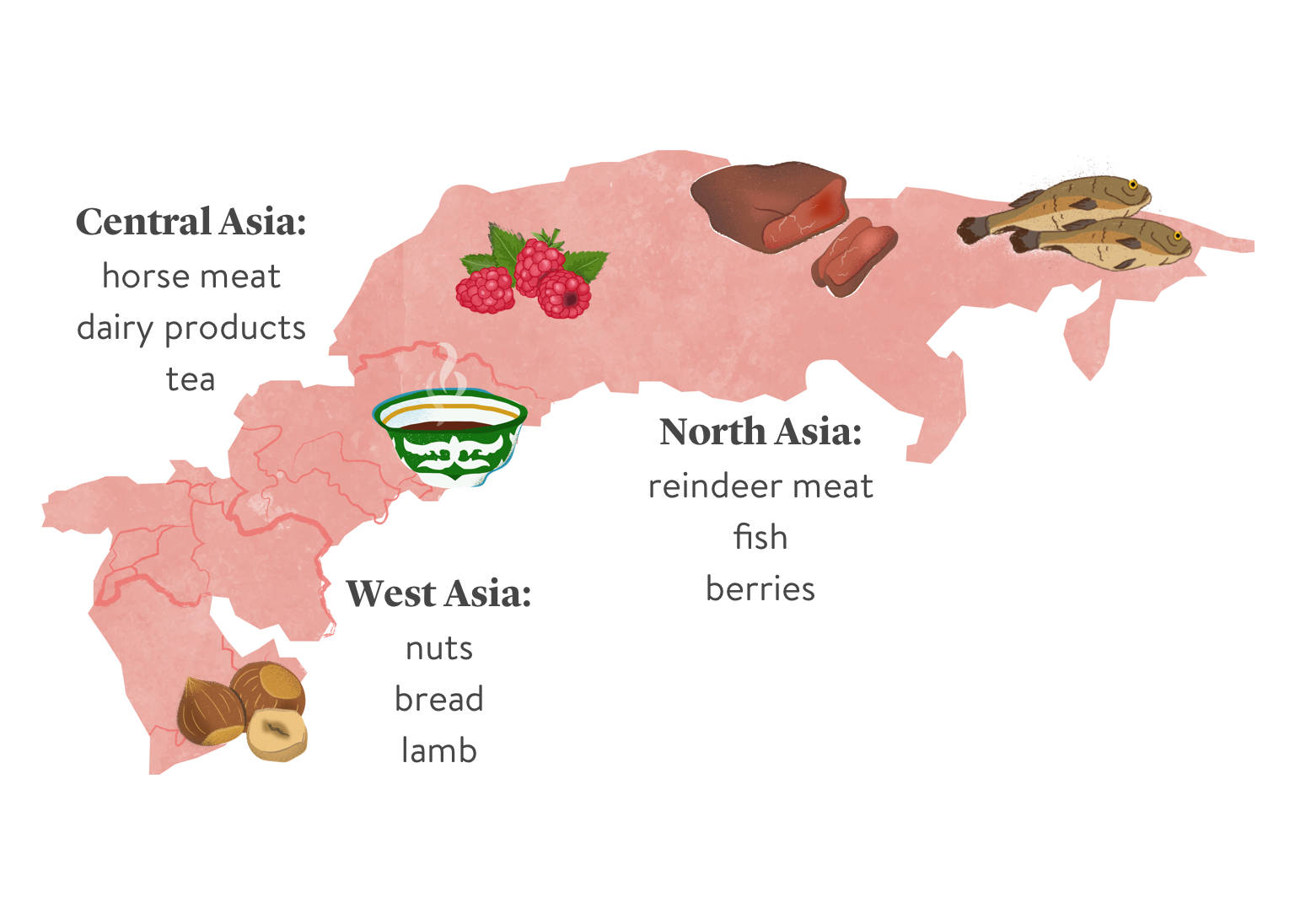 An Assortment of Sumptuous Central North West Asian Cuisine Wallpaper